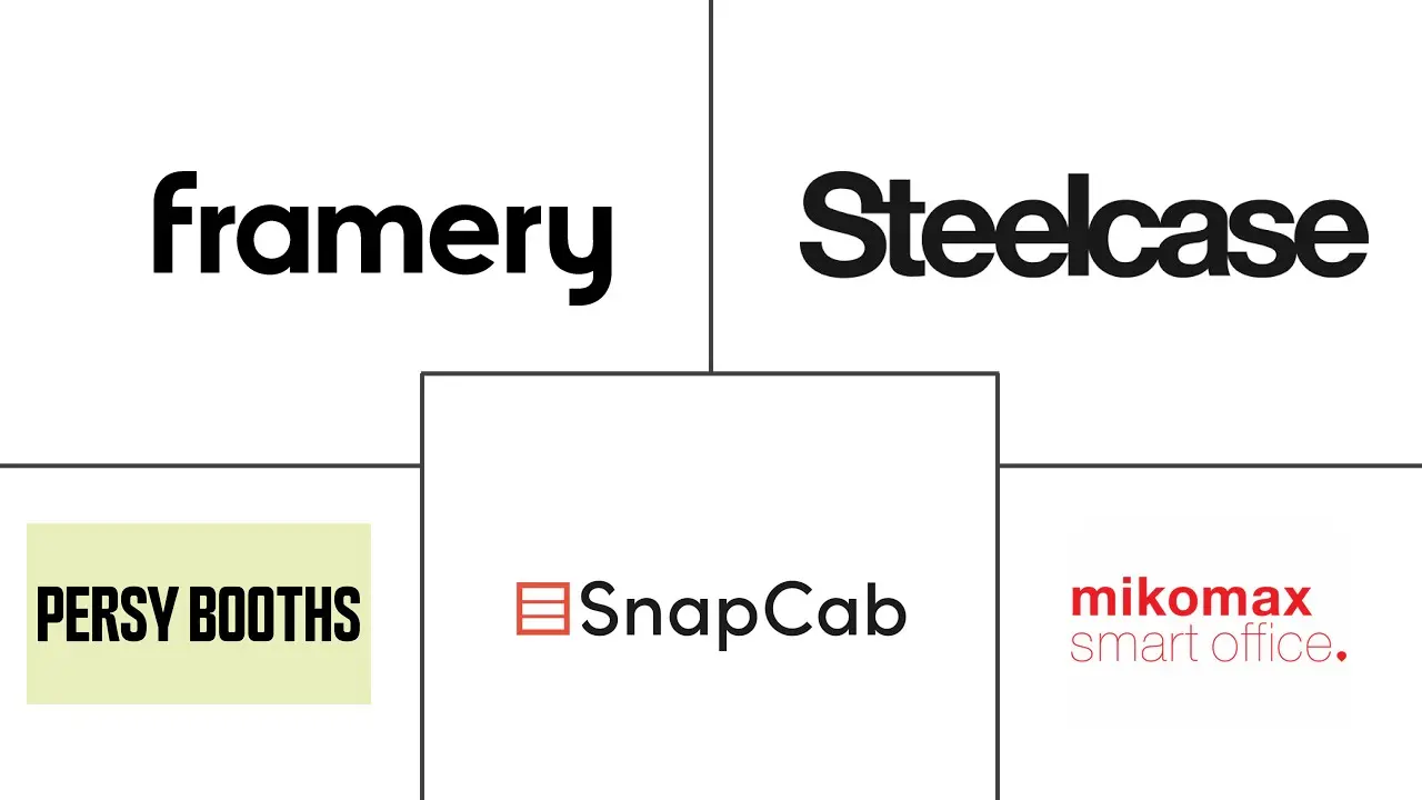 Major players in Office Pods industry