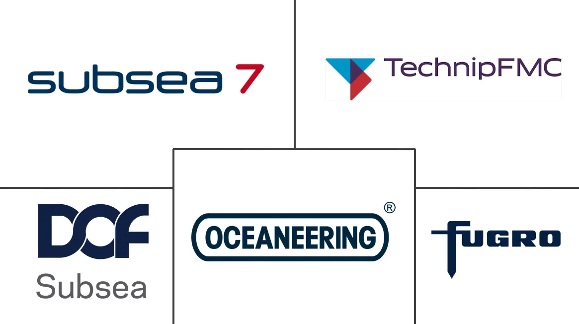 Major players in Offshore AUV And ROV industry