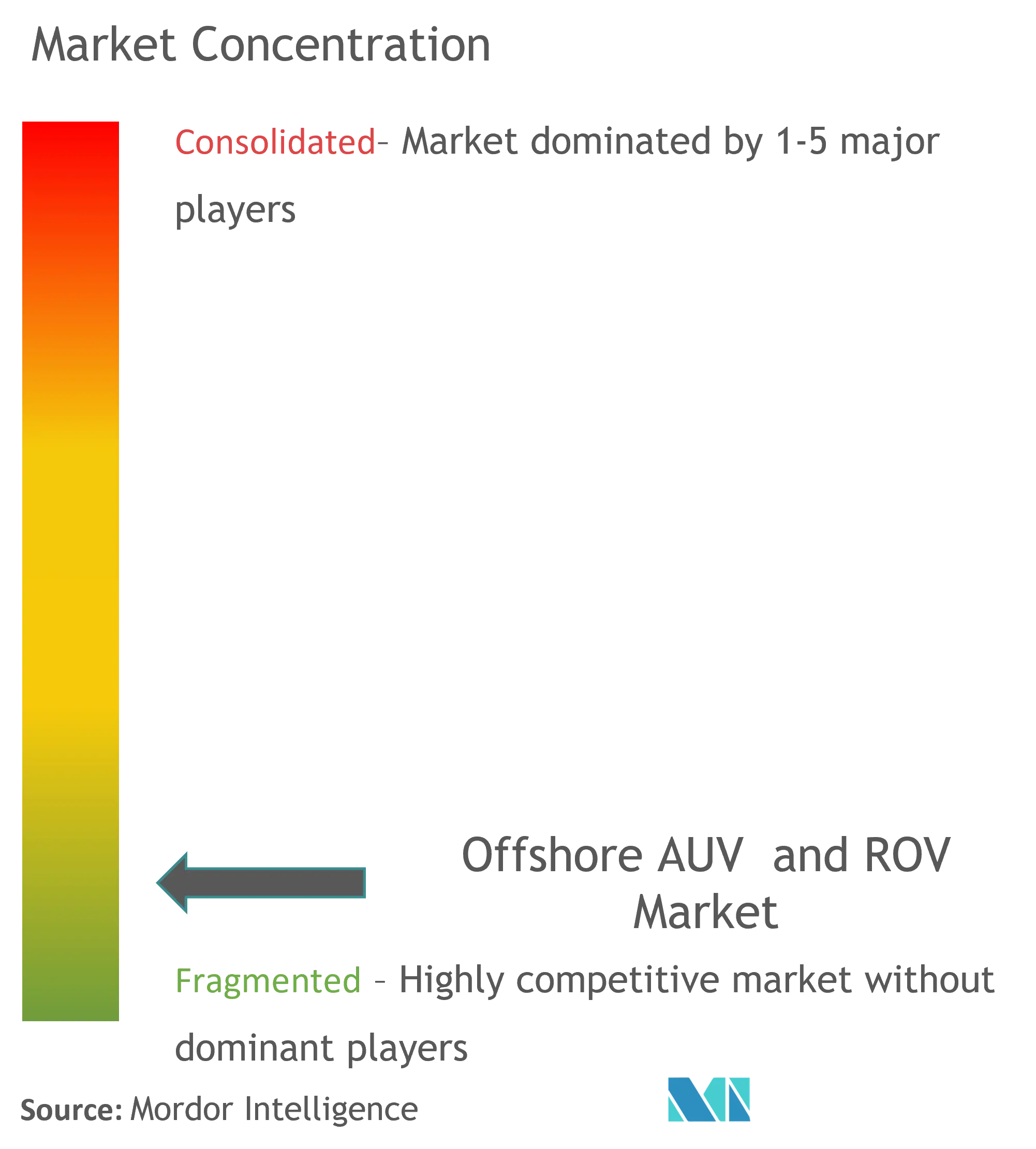Key Players - Offshore AUV and ROV Market.jpg.png