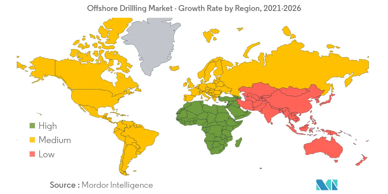 drilling industry outlook