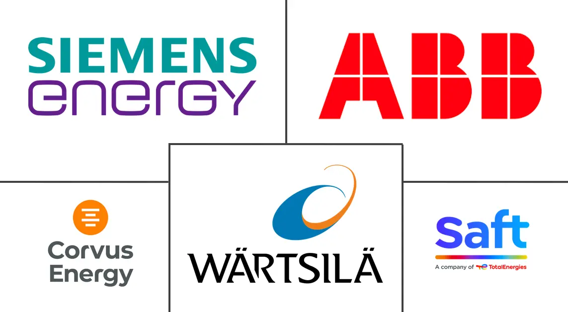 Major players in Offshore Energy Storage industry