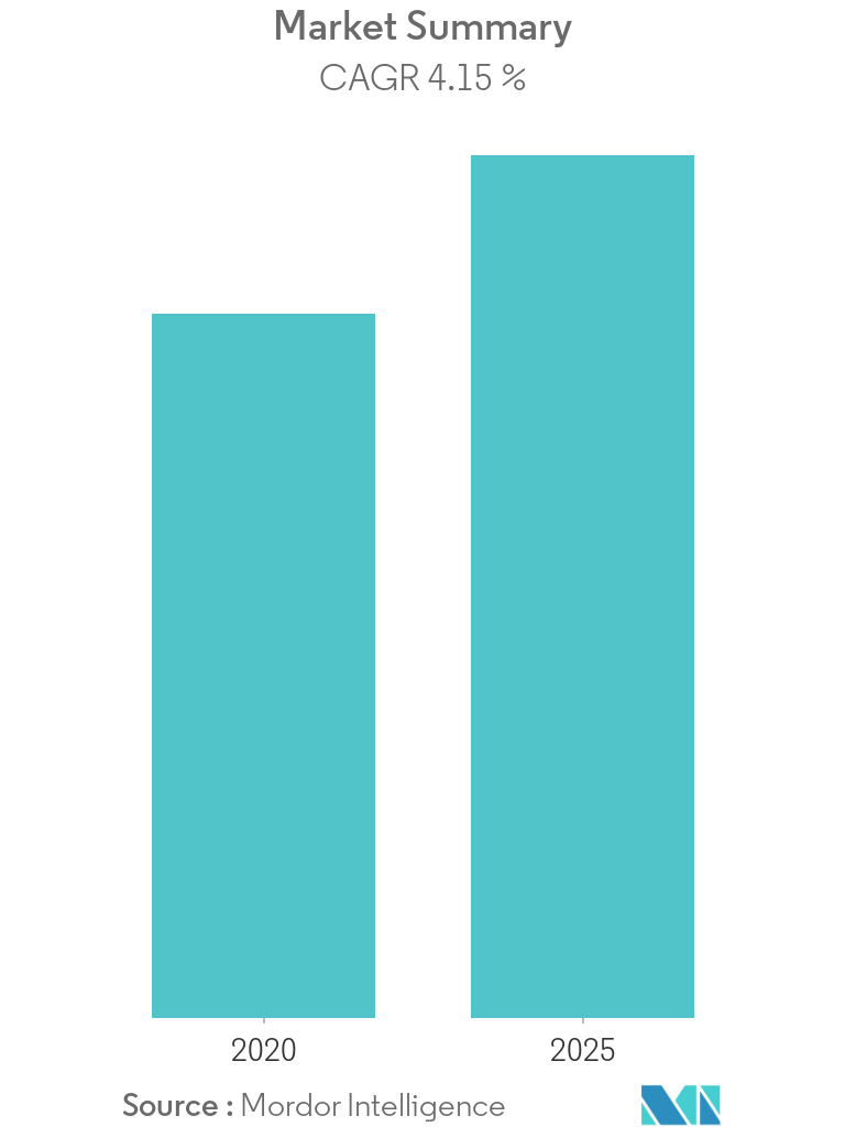 Offsite Medical Case Management Market Overview