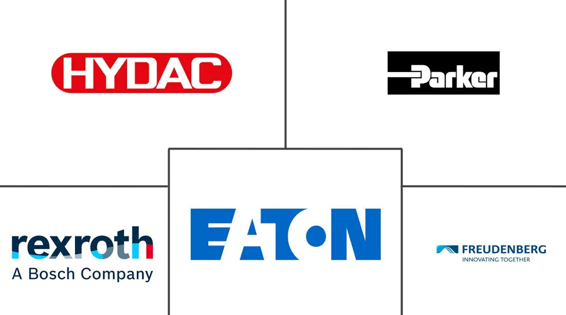 Major players in Oil And Gas Accumulator industry