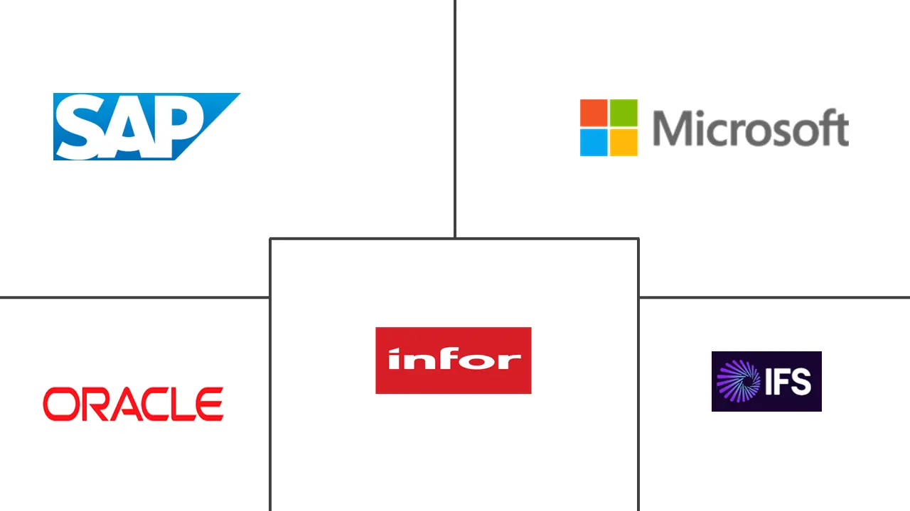Major players in Oil And Gas Enterprise Resource Planning industry