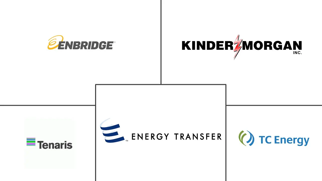 Oil and Gas Pipeline Market Key Players Marché des pipelines pétroliers et gaziers Acteurs majeurs