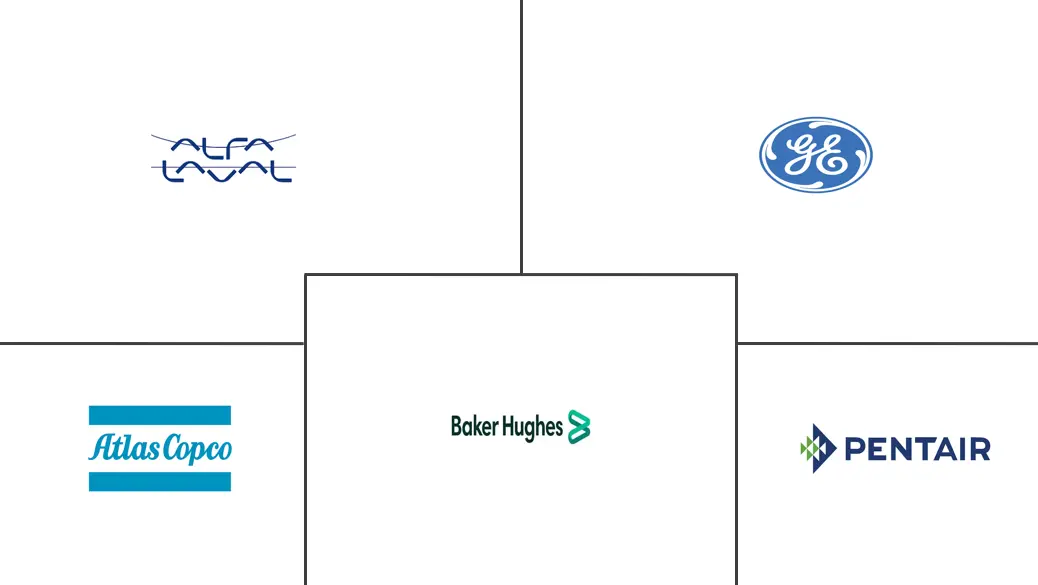 Oil & Gas Static And Rotating Equipment Market Major Players