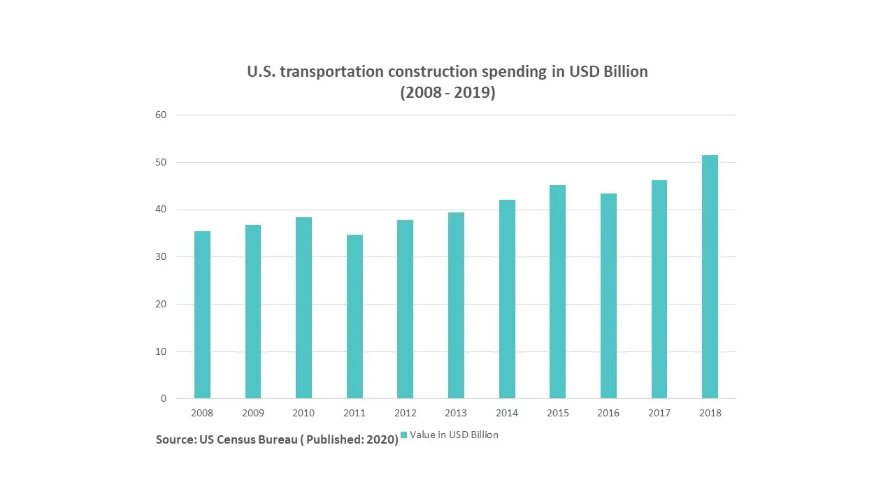 oil condition monitoring market trends