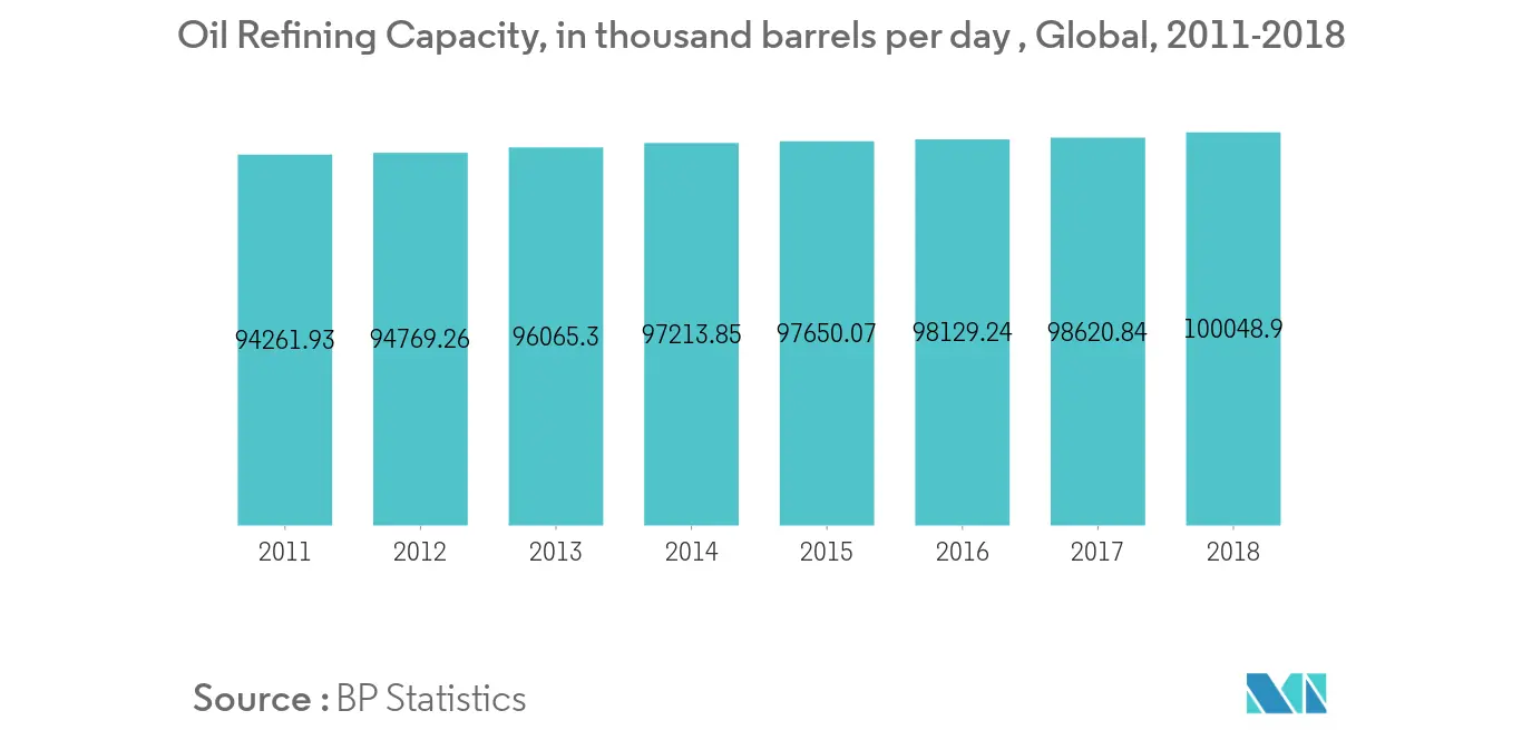 Oil & Gas Pump Market Share