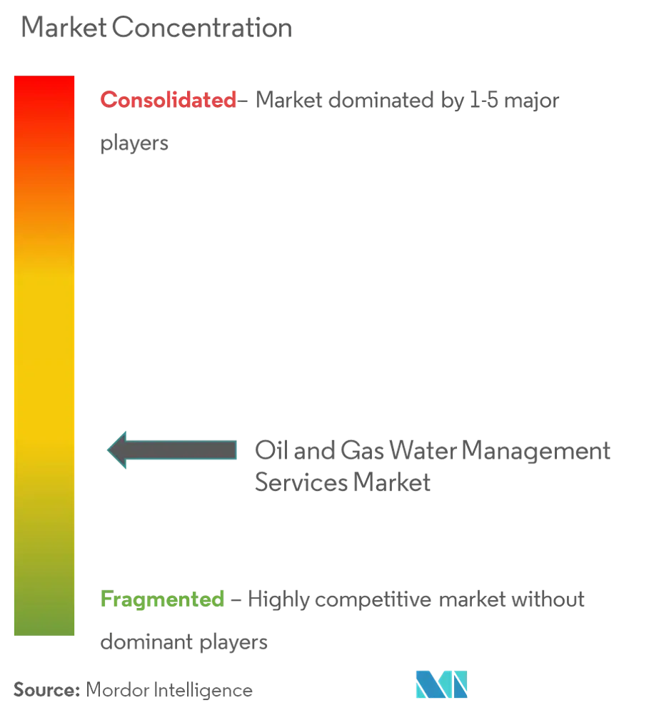 Market Concentration - Oil &Gas Water Management Services Market.png