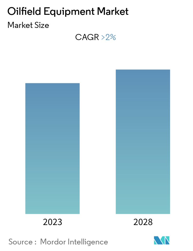 Market Summary - Oilfield Equipment Market