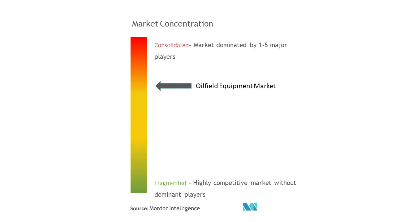 Market Conc. - Oilfield Equipment Market .png