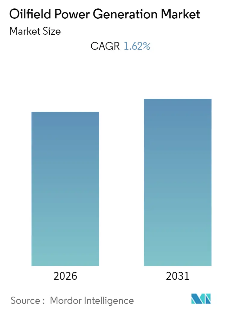 Oilfield Power Generation Market Summary