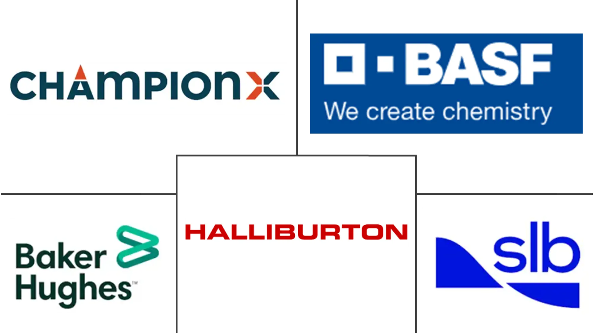 Major players in Oilfield Scale Inhibitor industry