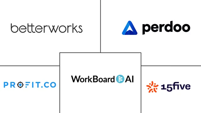 Major players in OKR and Goal Management Software industry