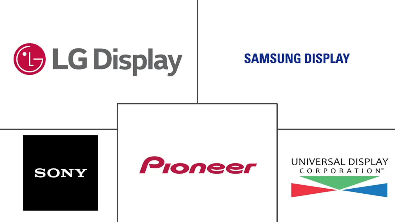 Principaux acteurs dans Marché des OLED industrie