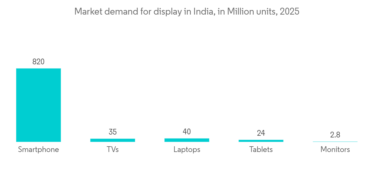 Productos de Tv 15 Pulgadas al por mayor a precios de fábrica de  fabricantes en China, India, Corea del Sur, etc.