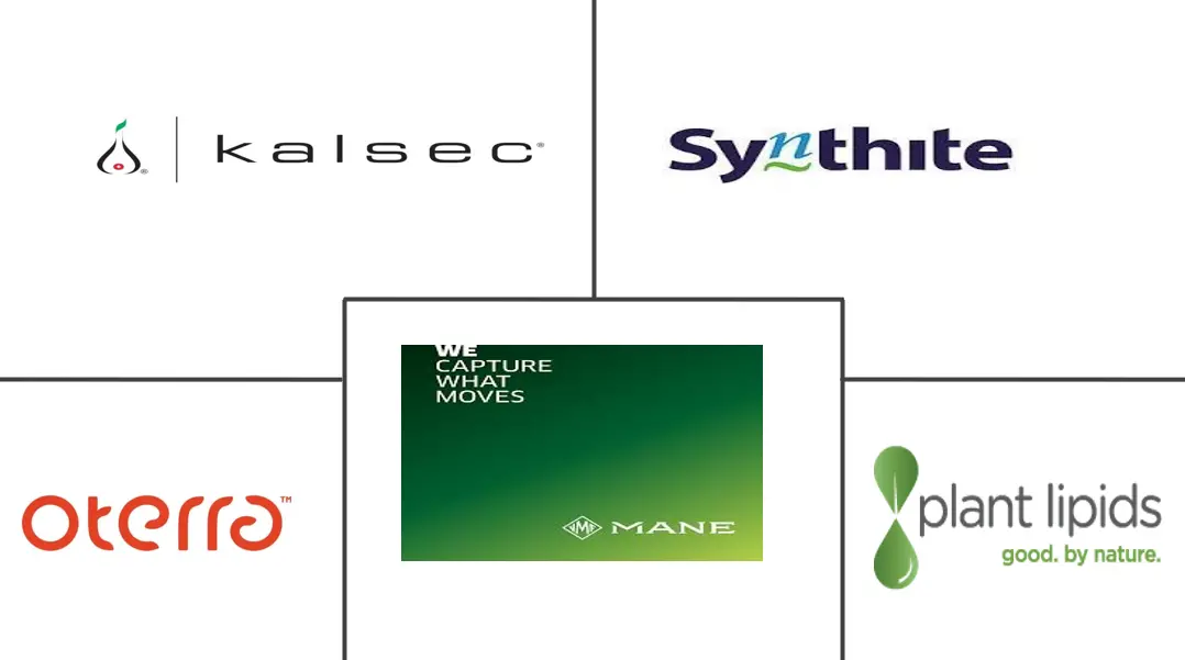 Major players in Oleoresin industry