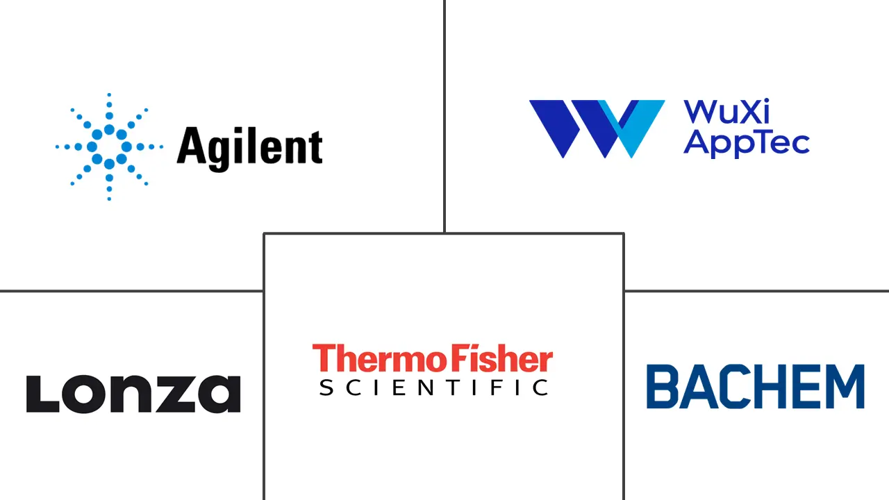 Major players in Oligonucleotide CDMO industry