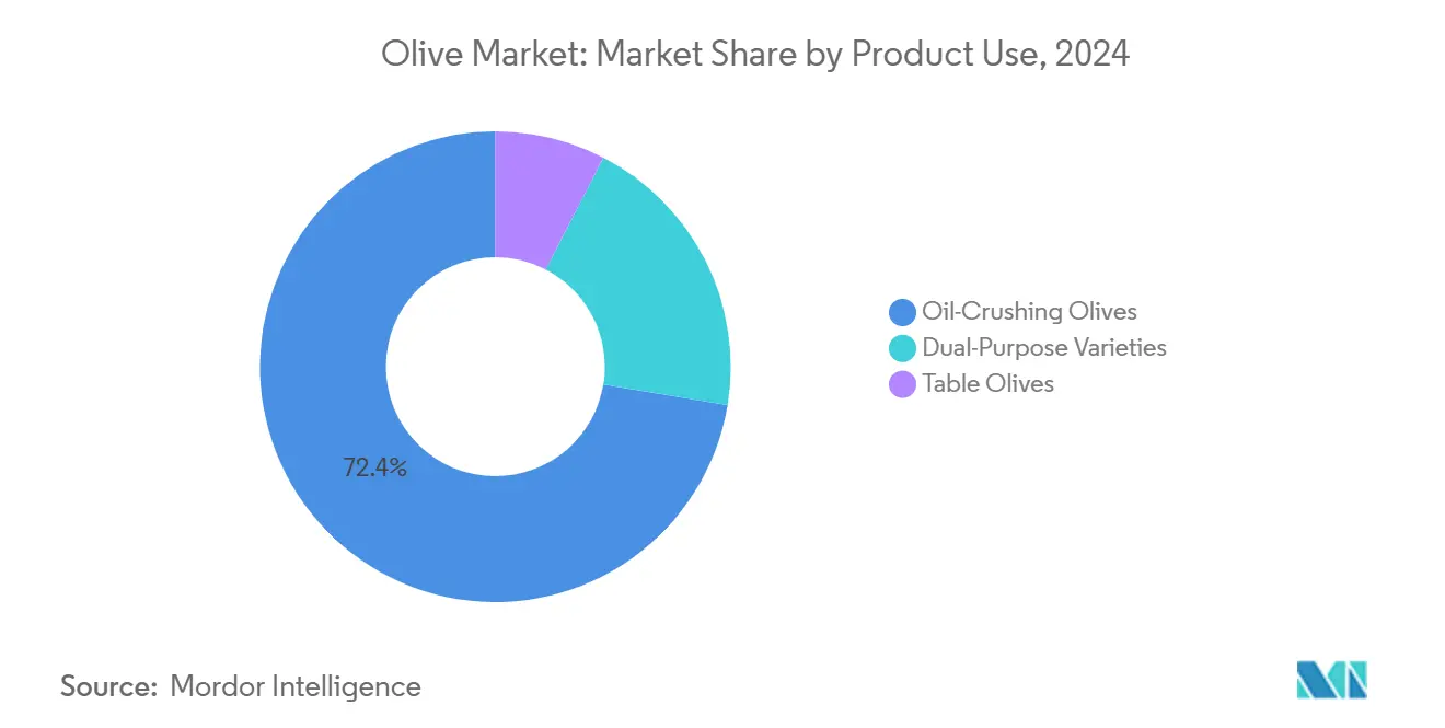 Olive Market