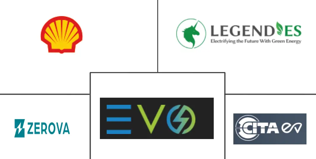 Major players in Oman EV Charging Station industry