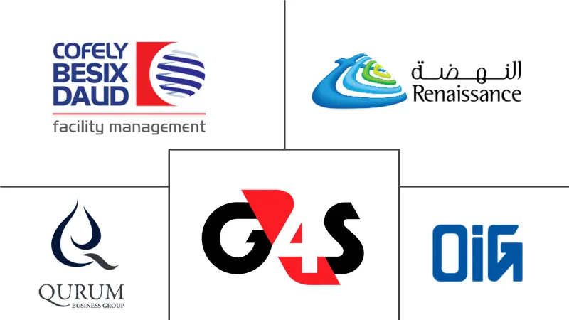 Principales actores del mercado de gestión de instalaciones de Omán