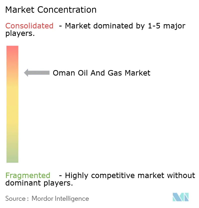 오만 바카라사이트 추천 및 바카라사이트 추천 시장