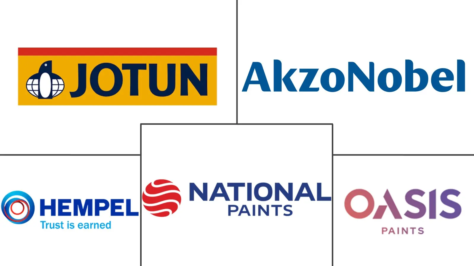 오만 페인트 및 인기있는바카라사이트 산업의 주요 업체