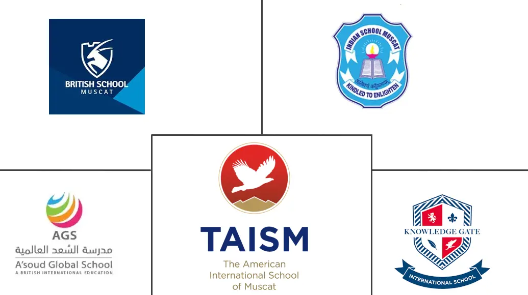 Major players in Oman Private K-12 Education industry