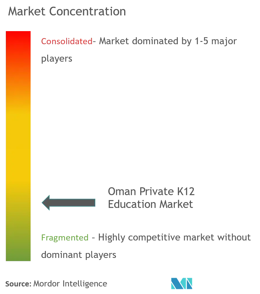 unified_market_concentration_1(2).png