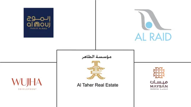 Major players in Oman Real Estate industry