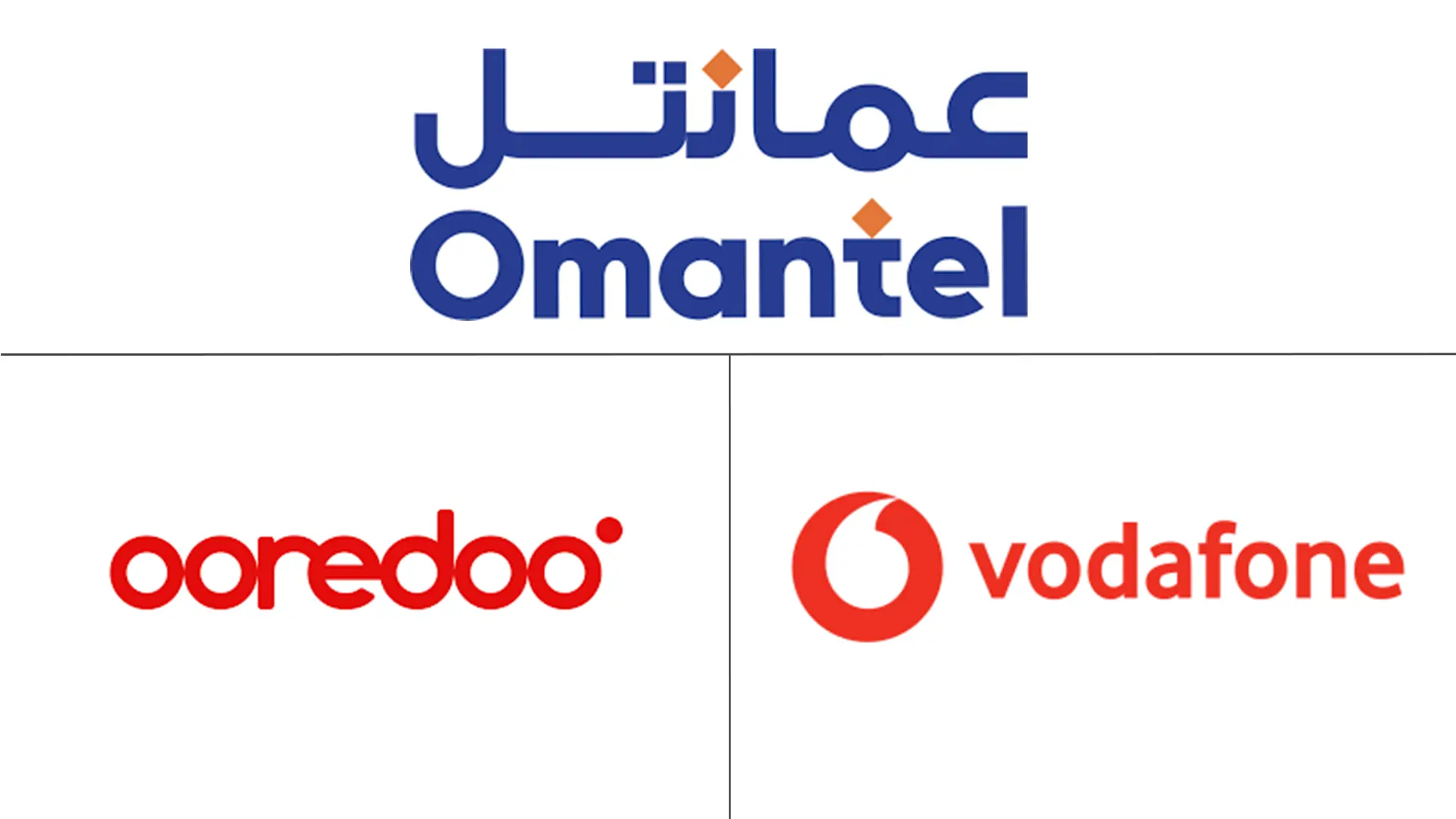 Major players in Oman Telecom MNO industry
