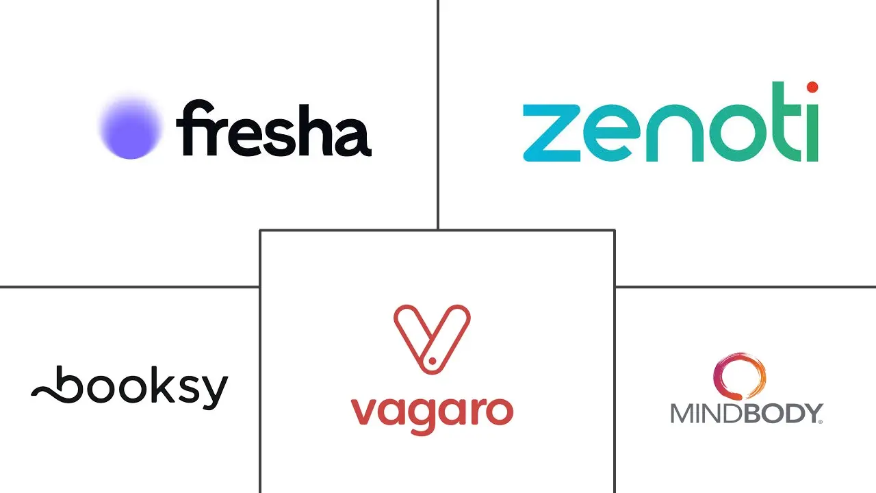 Major players in On-demand Wellness Software industry