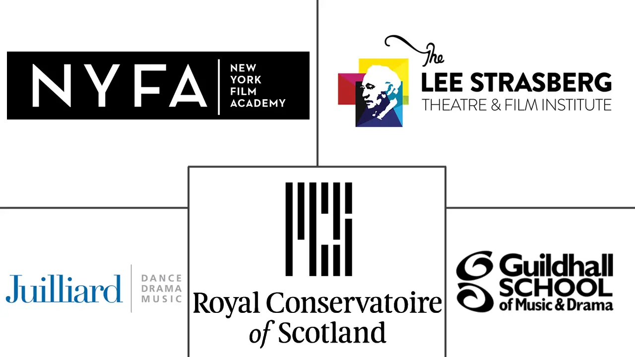 主要なプレイヤー： オンライン演技教育市場 業界
