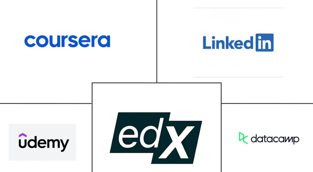 Principales actores en Mercado de Programas de Capacitación en Ciencia de Datos en Línea industria