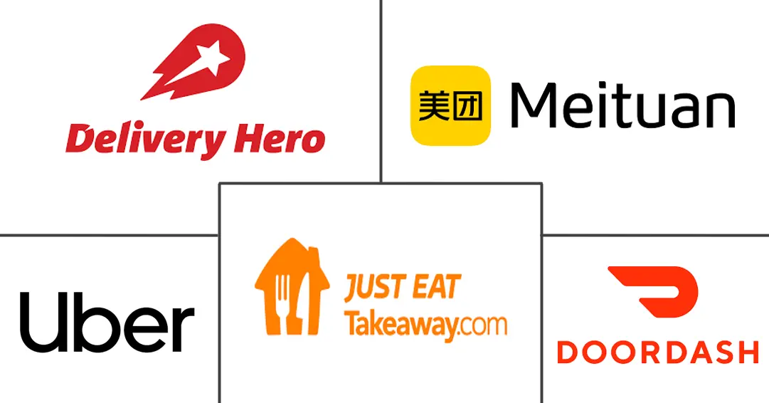 Major players in Online Food Delivery industry