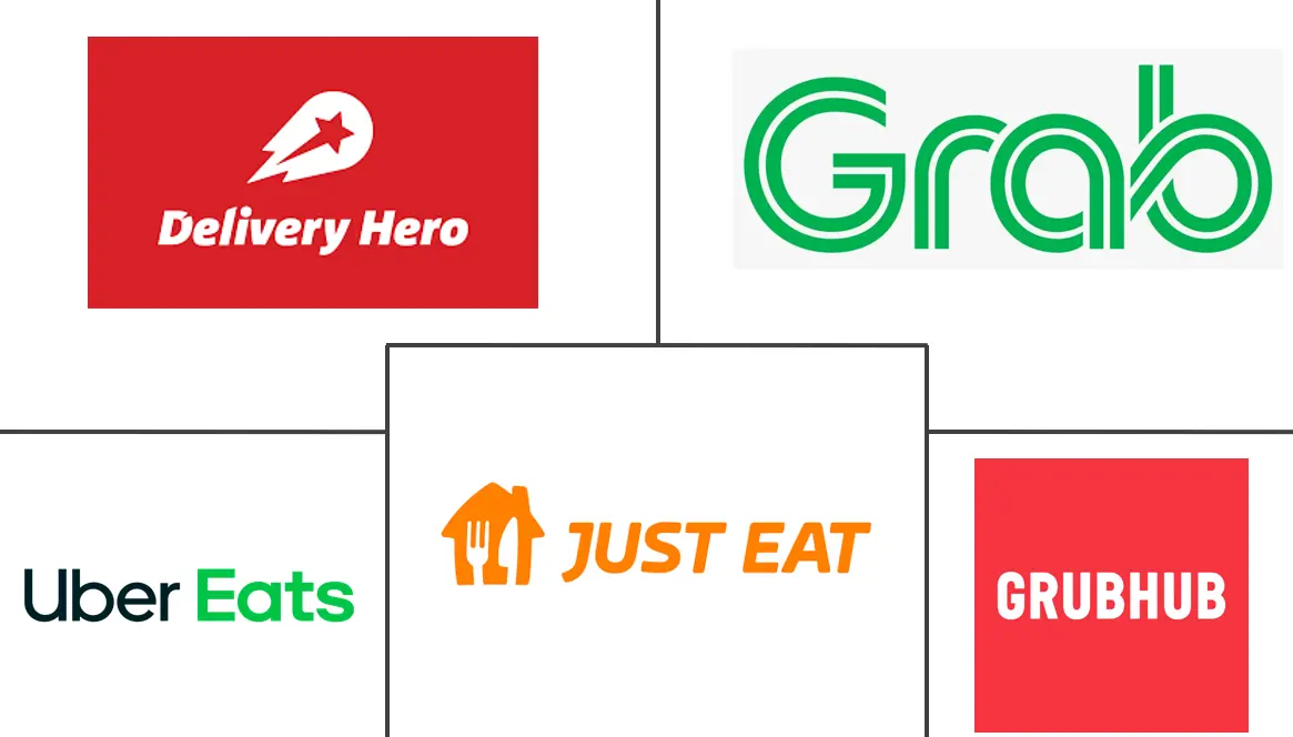 Online Food Delivery Market Major Players