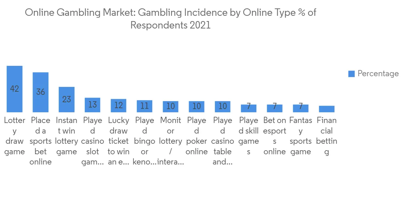 Apostas e jogos online: um mercado em crescimento - Drops de Jogos
