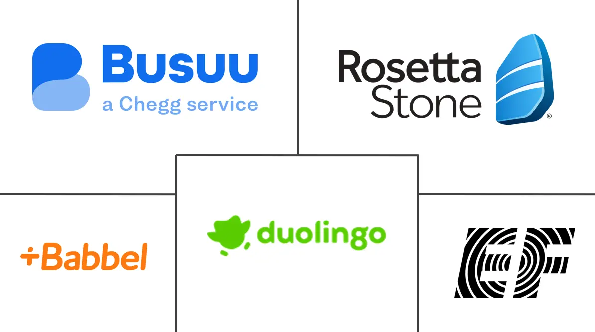 Major players in Online Language Learning industry