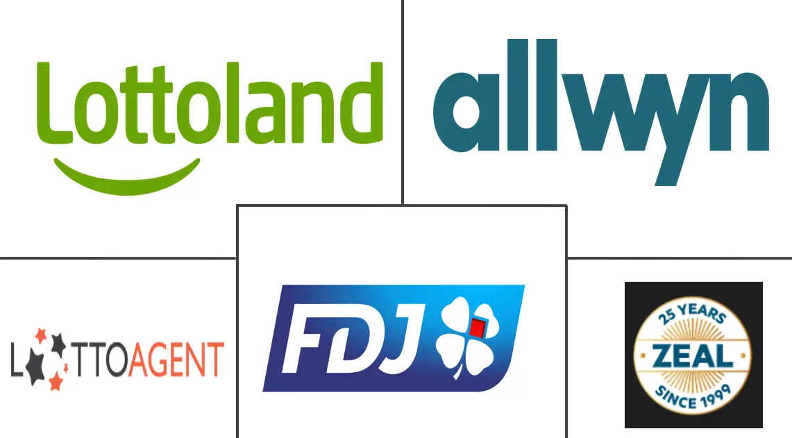 Major players in Online Lottery industry
