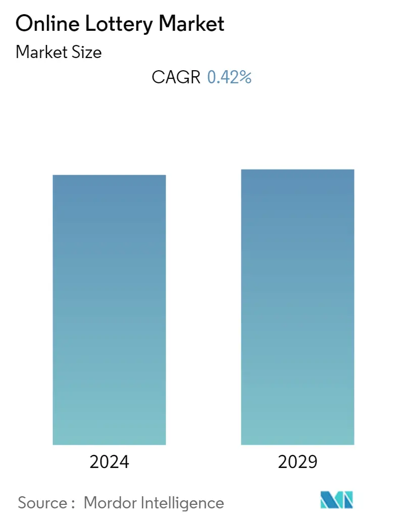 Online Lottery Market Summary
