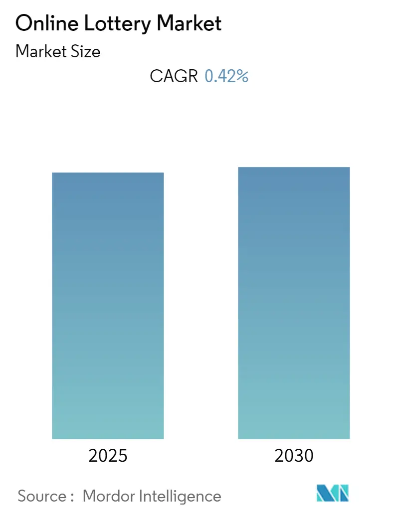 Online Lottery Market Summary
