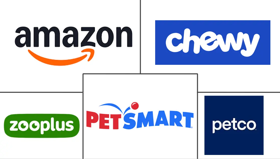Major players in Online Pet Food industry