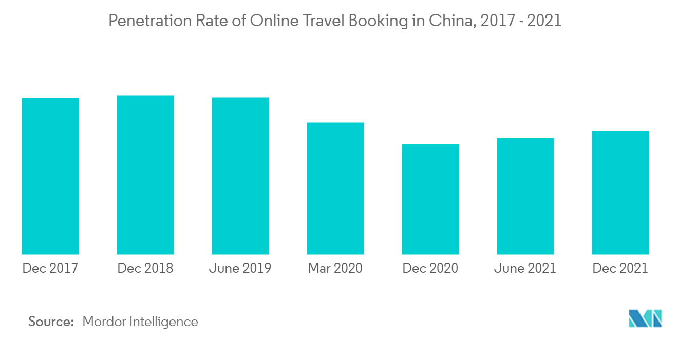 tendance du marché des voyages en ligne en Chine1