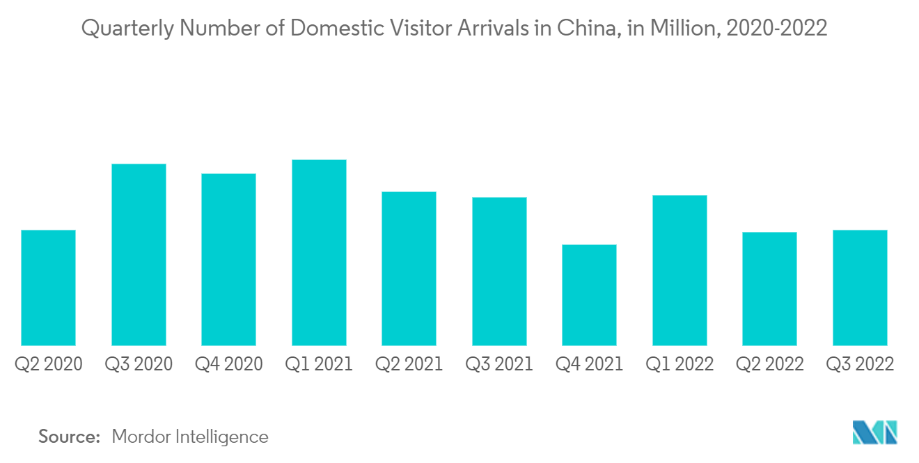 اتجاه سوق السفر عبر الإنترنت في الصين 2
