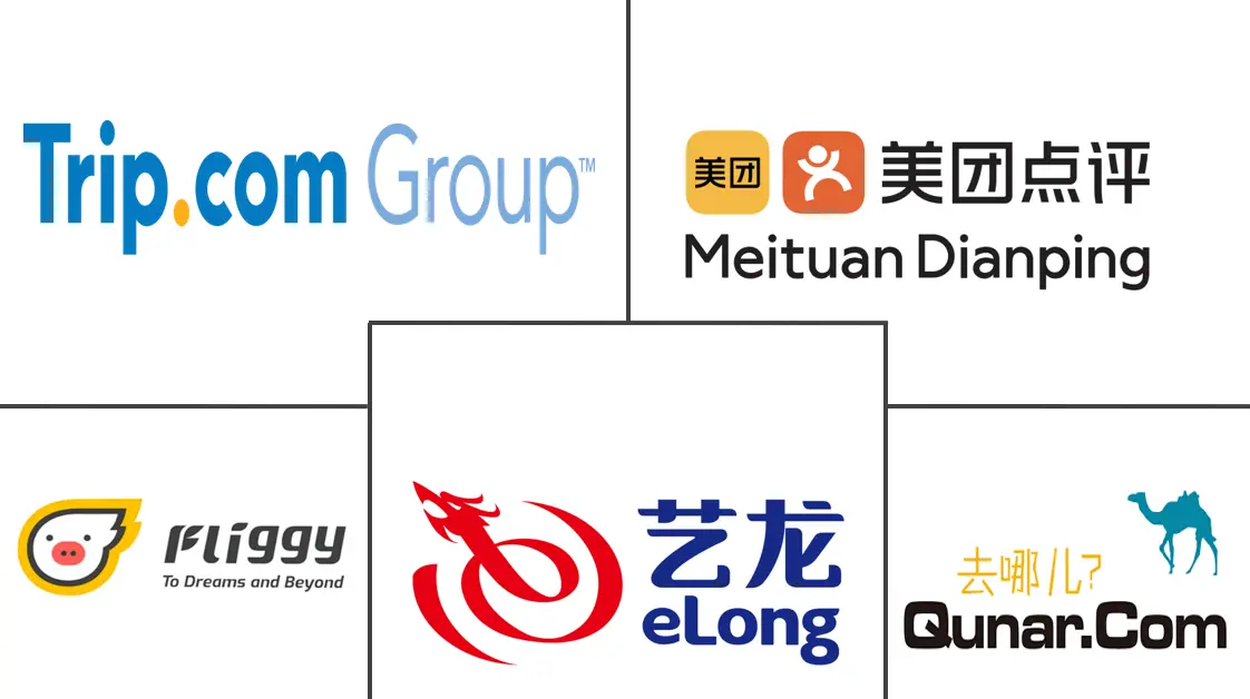 Online Travel Market In China Major Players Online Travel Market In China Major Players