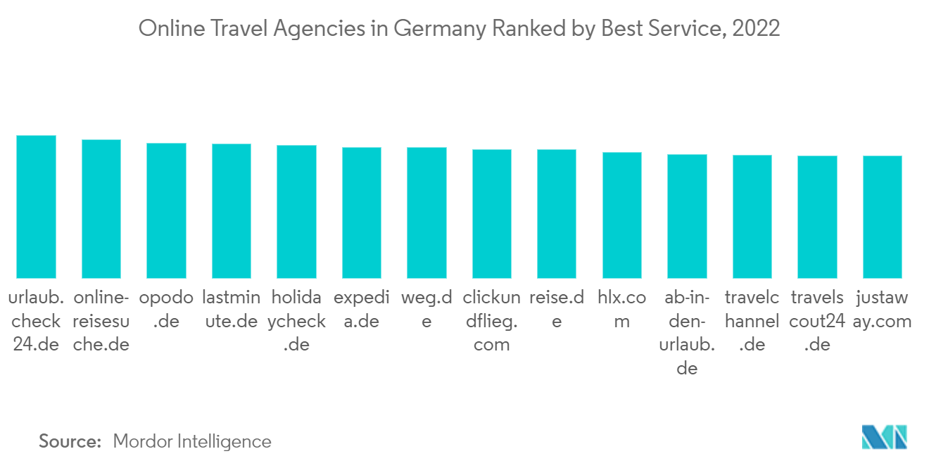 Europe Online Travel Market 2