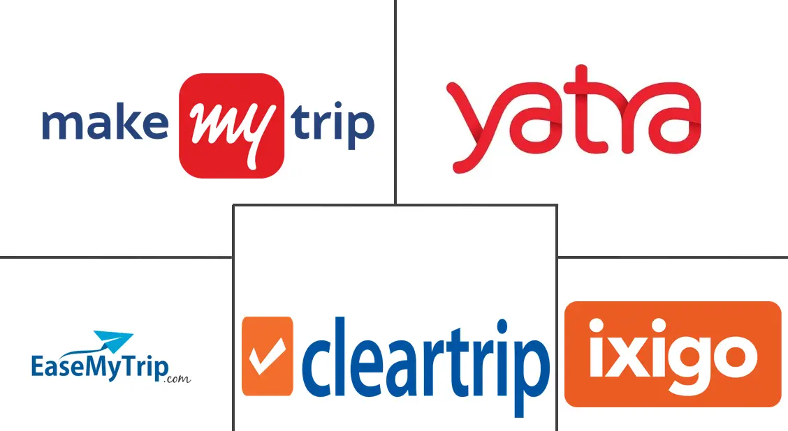 Major players in India Online Travel industry