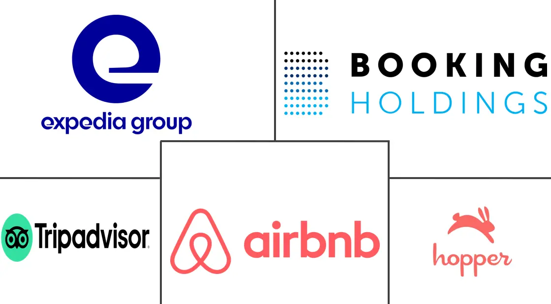 North America Online Travel Market Major Players