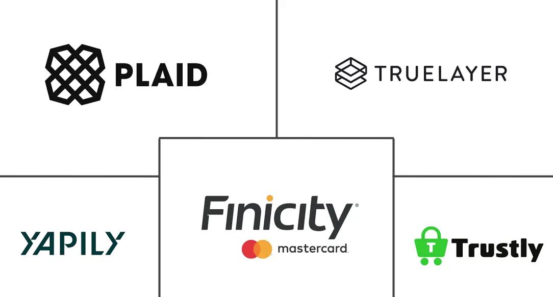 Major players in Open Banking industry