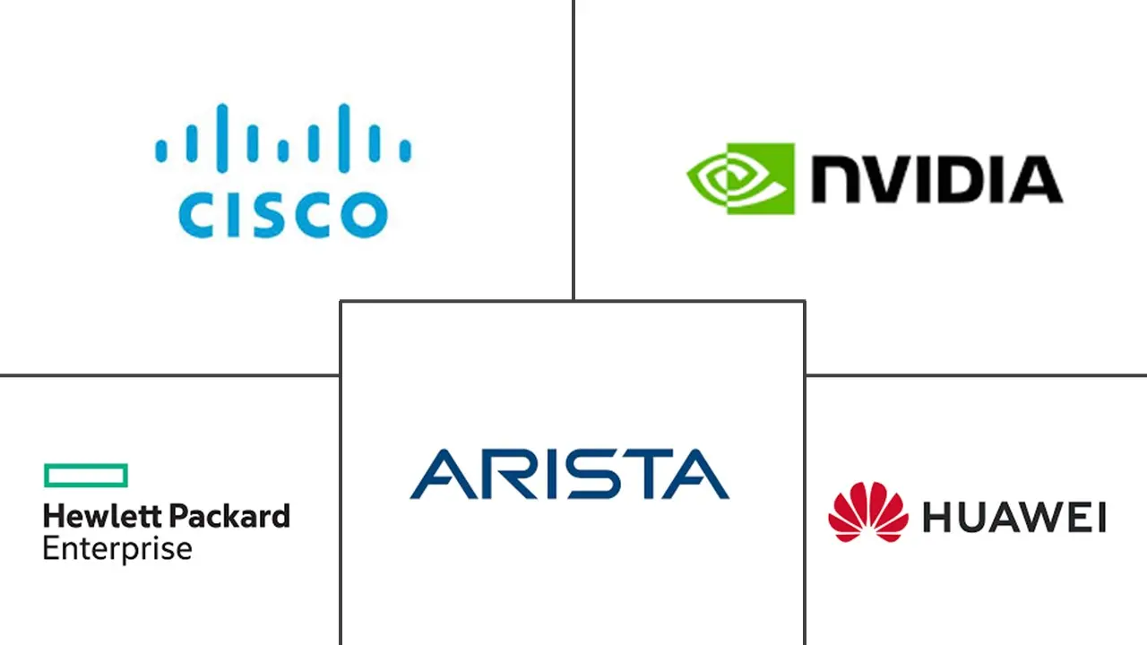 Major players in Open Networking Switch industry